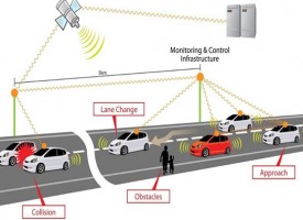 Comunicación vehicle-to-vehicle V2V en coches y motos